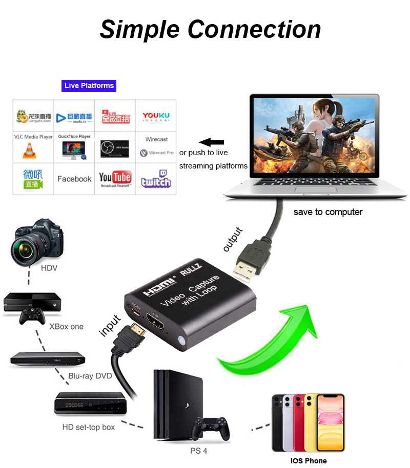 Mini 4K Audio Video Capture Card 1080P HDMI To USB Game Recording Box for PS4 DVD TV Box Record Support Live Streaming Broadcast