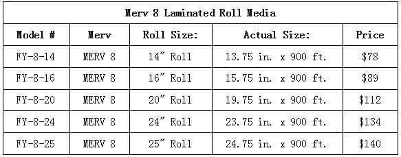 Price of Merv8 Laminiated roll Medai