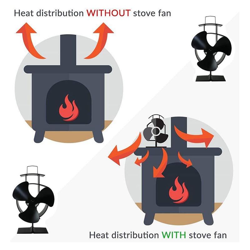 3 Blades Heat Powered Stove Fan Home Silent Heat Powered Stove Fan Ultra Quiet Wood Stove Fan Fireplace Fan