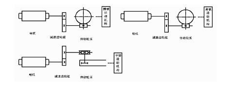 Mechanical transmission schematic diagram