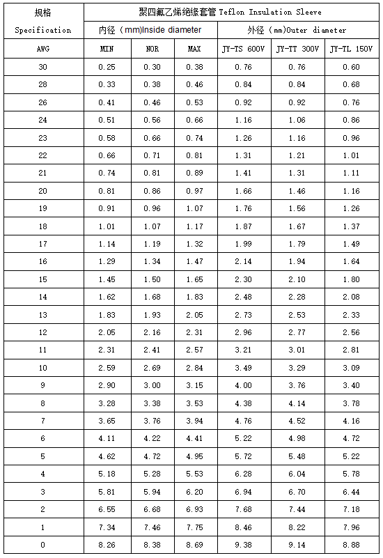 JY-T260℃ Tefulong Tubing (Non-heat shrinkable)