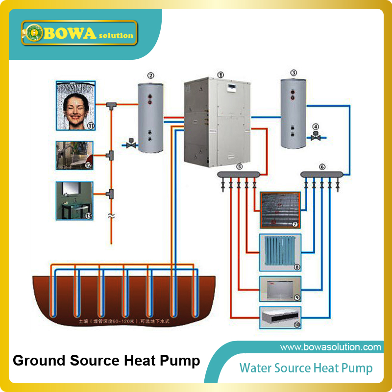 7KW heat transfer capacity between R134a and water on evaporator and condenser in high temperature heat pump water heaters