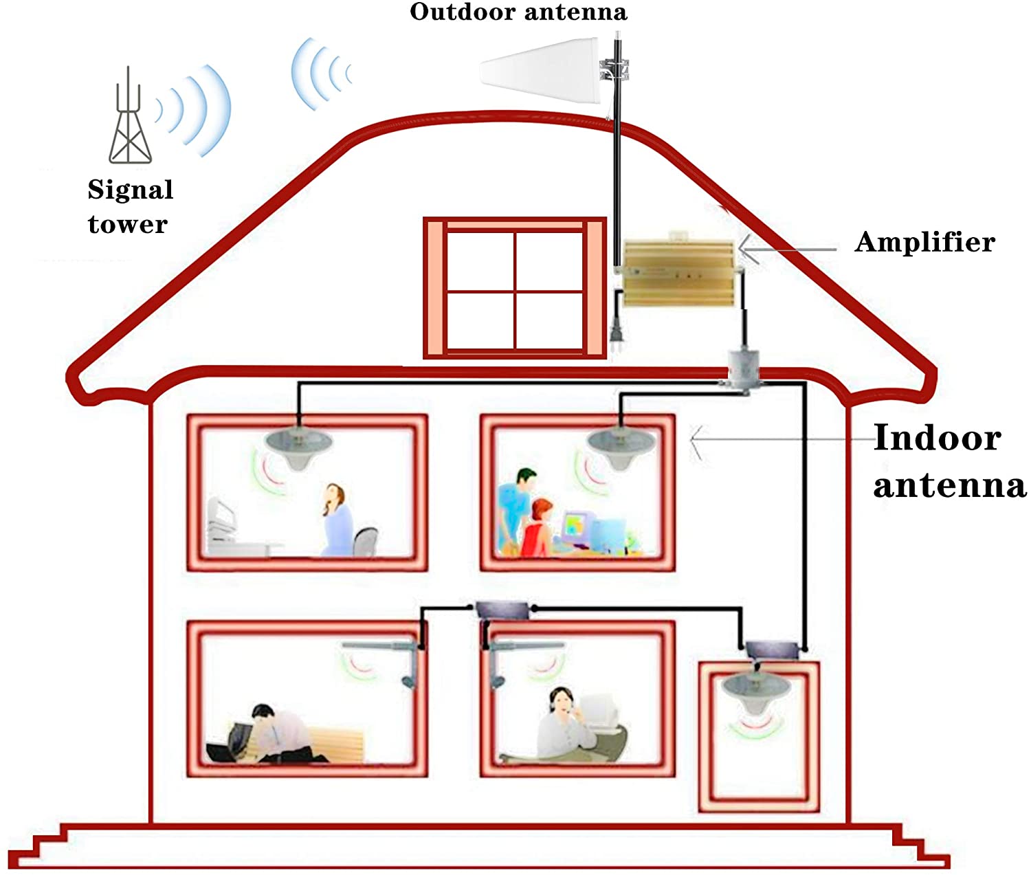 Directional LPDA Antenna  (8)