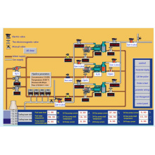 Remote Control System of Mine Gas Pumping Station