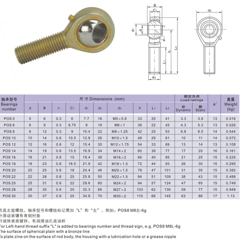 SA5T/K POS5 and Oil nozzle 5mm/6mm/8mm/10mm/12mm/14mm Left/Right Male Ball Joint Metric Threaded Rod End Bearing For rod