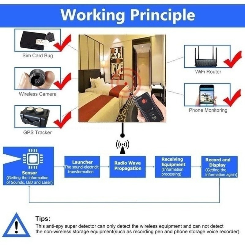 Multi-Function Wireless Camera Lens Signal Detector CC308+ GPS Bug Signal Detect Camera Full-range WiFi RF GSM Device Finder