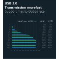 2.5''/ 3.5" HDD Docking Station 2 Position IED SATA to usb 3.0 Transparent Support 12TB Storage with muti-card readers