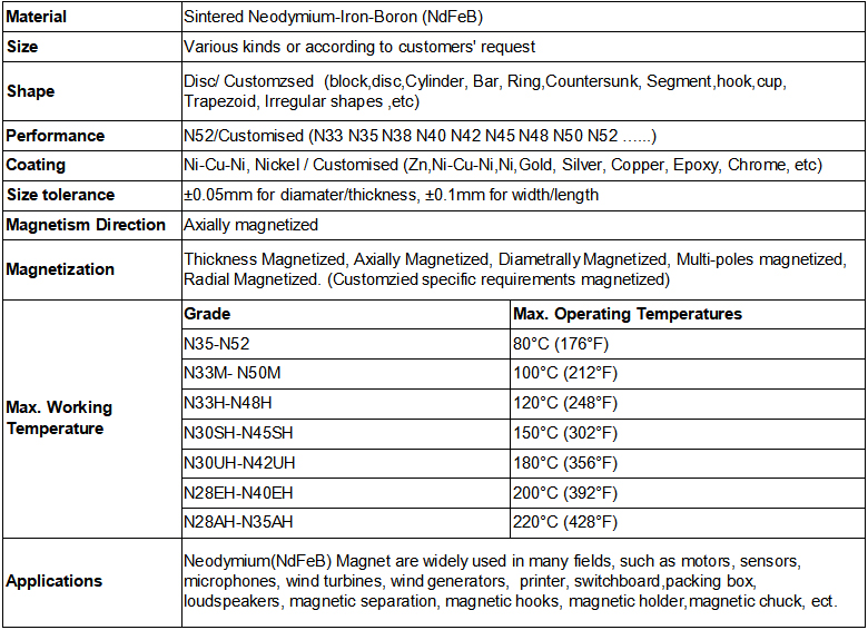 Hope Magnet DETAILS-1specification