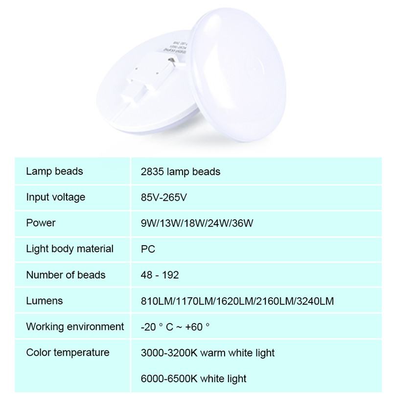 Foxanon LED Lamp 9W 13W 18W 24W 36W 48W Ceiling Light Surface Mounted LED Panel Light for Livingroom Bedroom Modern Lighting