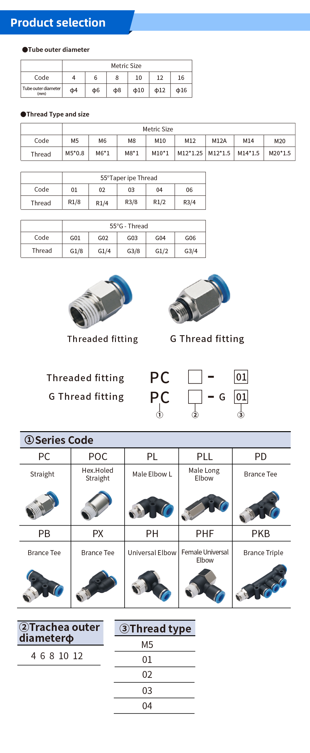 Threaded-insert-fittings