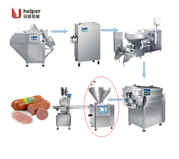 sausage production line-mechanical filler