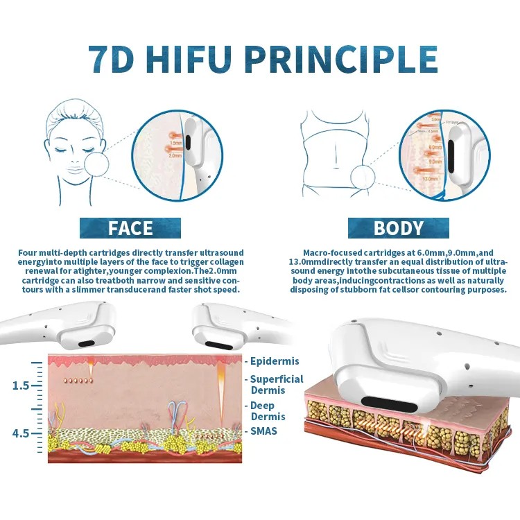 Hifu 7d