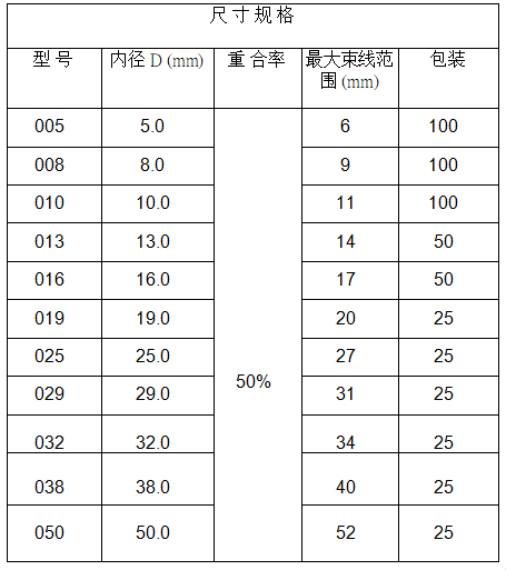 PNBT self-rolling shielding sleeving