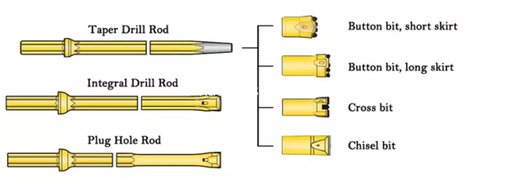 Taper Button Bit Application