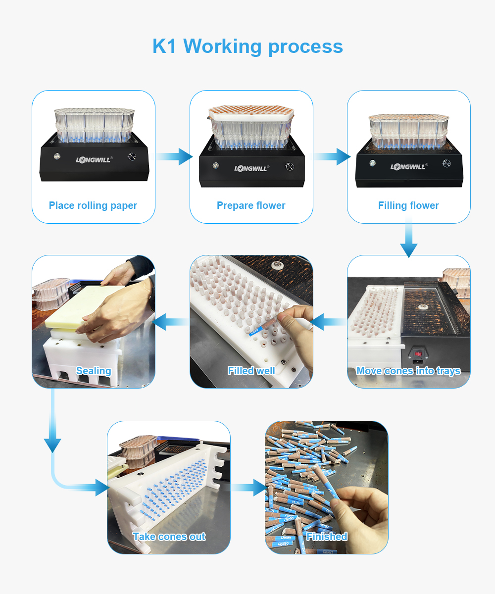 Cone Filling Machine