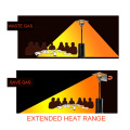 3pcs Patio Heater Reflector Shield Outdoor Heaters For Patio Propane And Natural Gas Garden Supplies 2021 New Hot