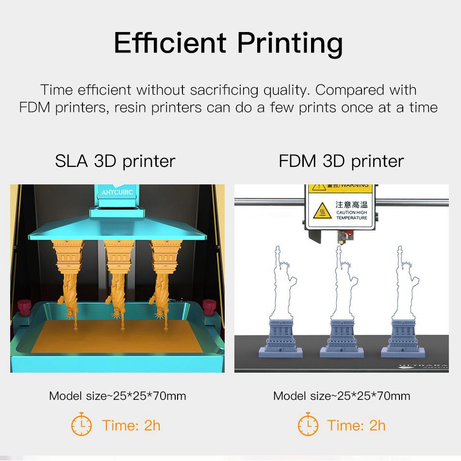 ANYCUBIC Photon SLA 3D Printer UV LCD Resin Assembled 2K Screen Plus Size Off-Line Print Impresora 3d Drucker 3D Printer Kit