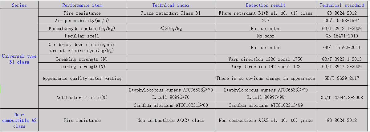 Detection parameter