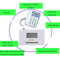 Home LCD Fixed GSM Phone Wireless Sim Card Terminal GSM 900/1800MHZ Connects Desk Phone or PSTN Alarm Panel to Make Call