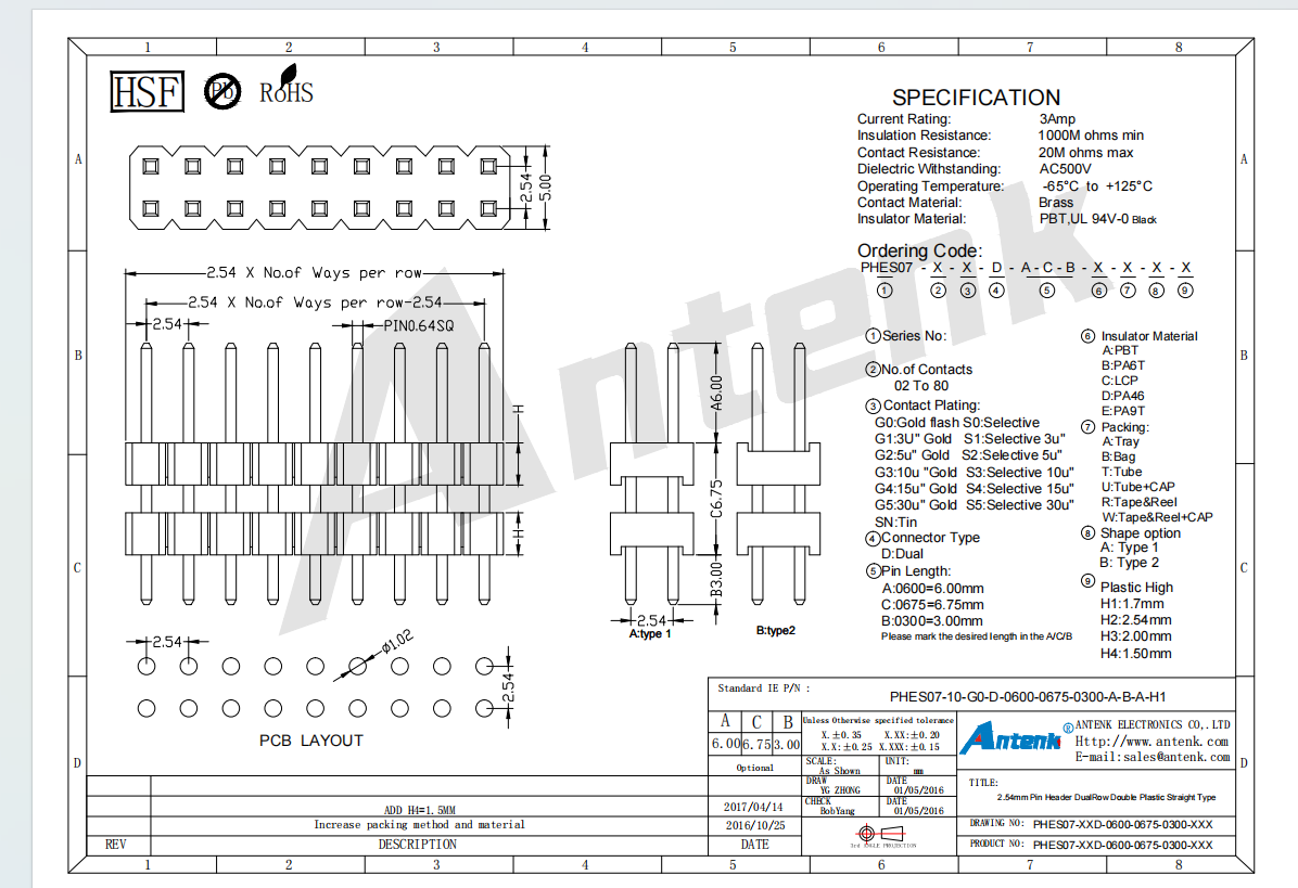 default name