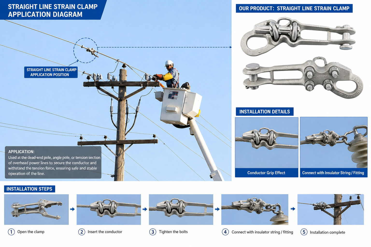 application of straight line strain clamp