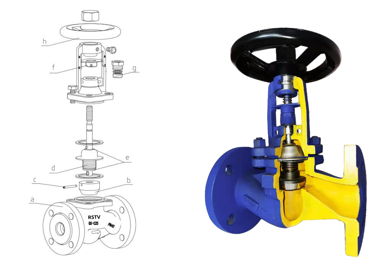 DIN BELLOWS GLOBE VALVE 3