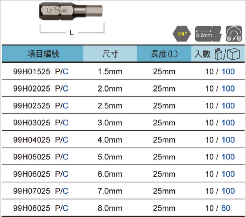 New 10PCS Metric Hex Screwdriver Bits L25mm H1.5 H2 H2.5 H3 H4 H5 H6 H7 H8 Magnetic S2 Steel 1/4" Hex Shank Allen security bit