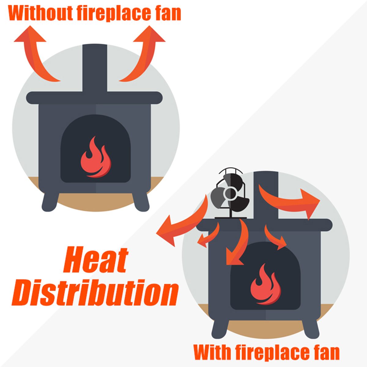 8 Blades Heat Powered Stove Fireplace Fan for Home Wood Burning Fireplace Eco-Friendly Circulate Warm Air Save Fuel Efficiently