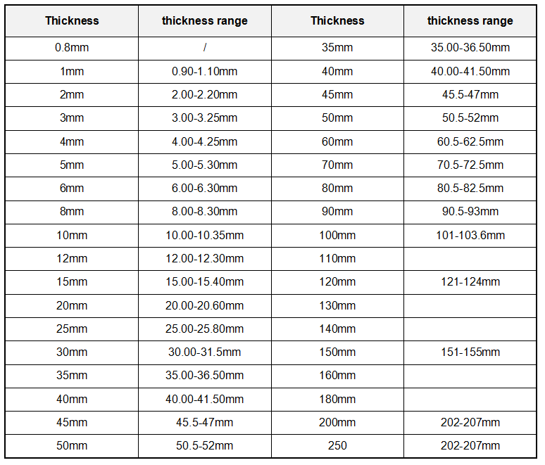 ABS tolerance
