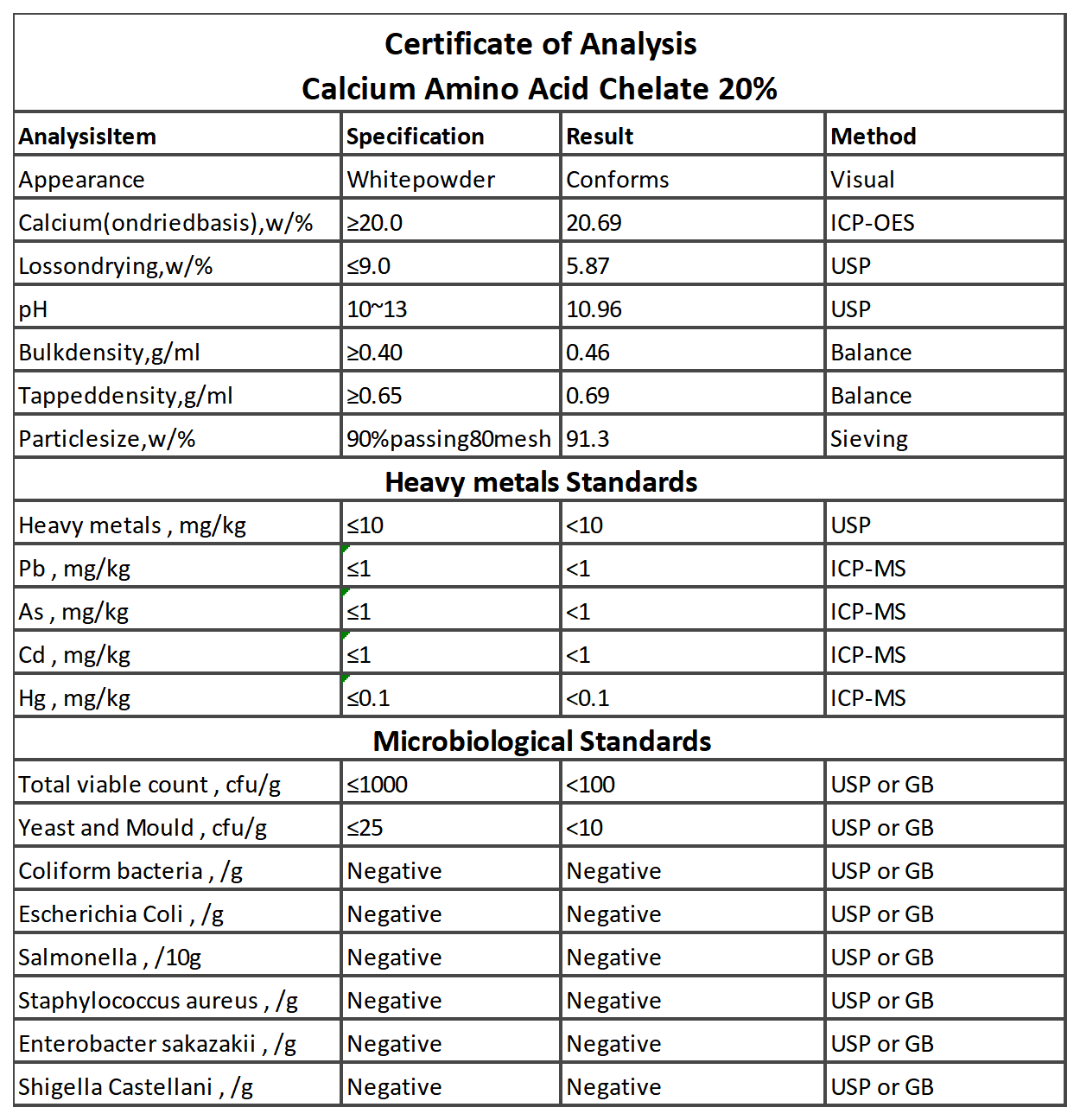 Calcium Amino Acid Chelate