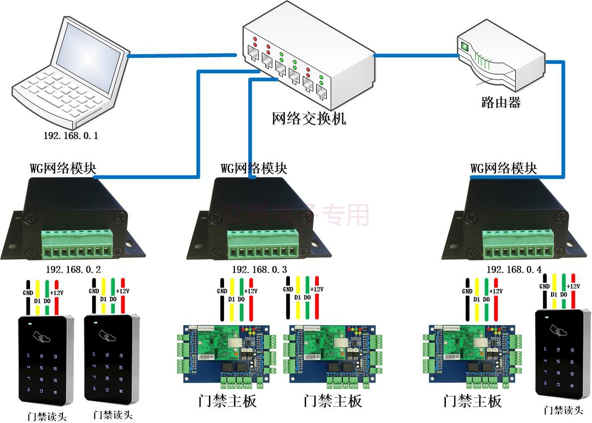 Wiegand to network TCP/IP, network Wiegand WG module, dual WG to Ethernet WG2634 bidirectional conversion