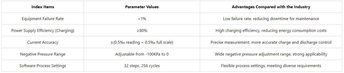 formation cycle lithium ion battery