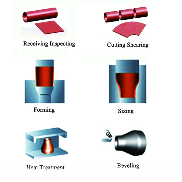 Pipe Reducer Production Process