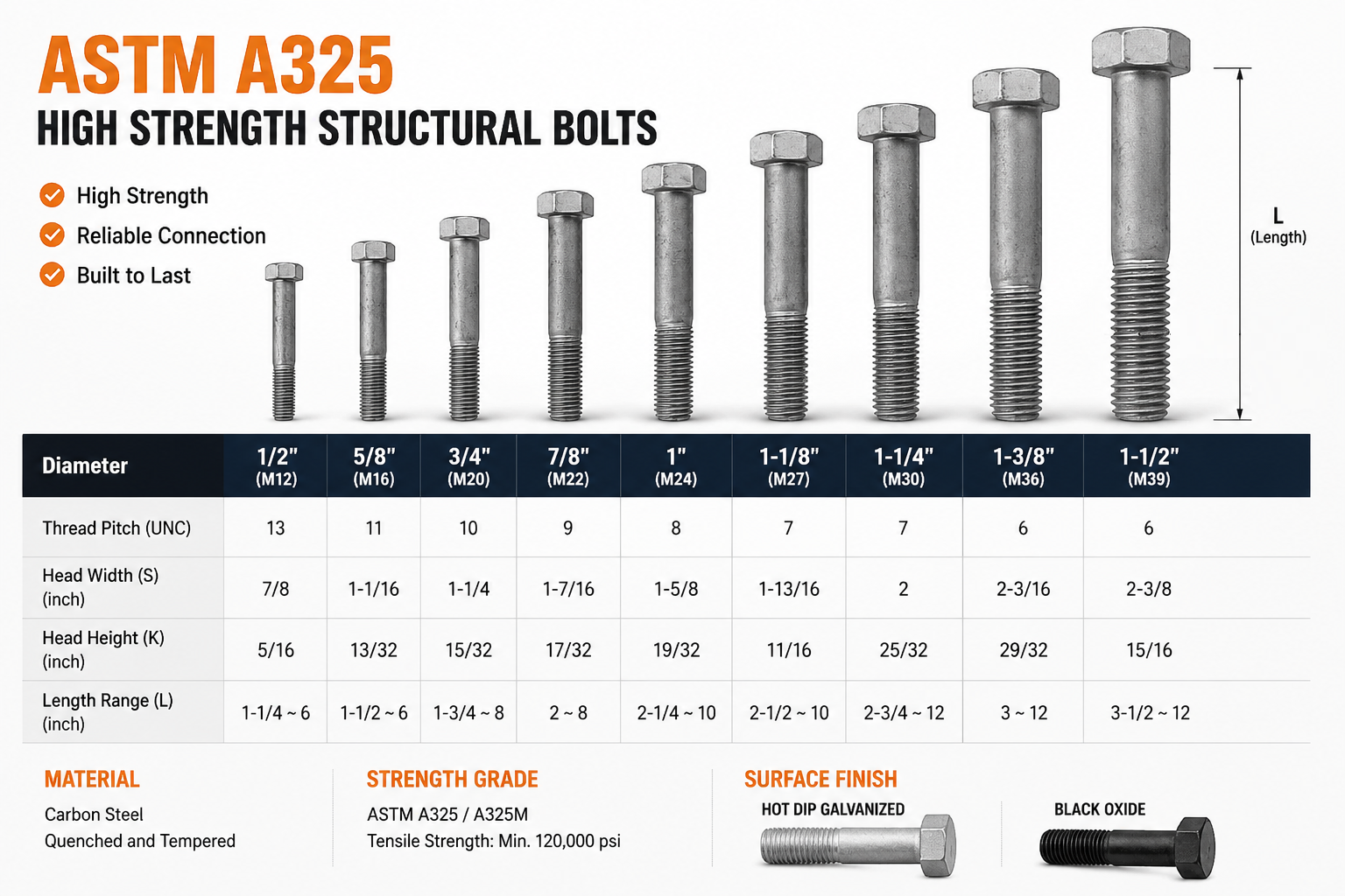 A325 Hex Structural Bolts (6)