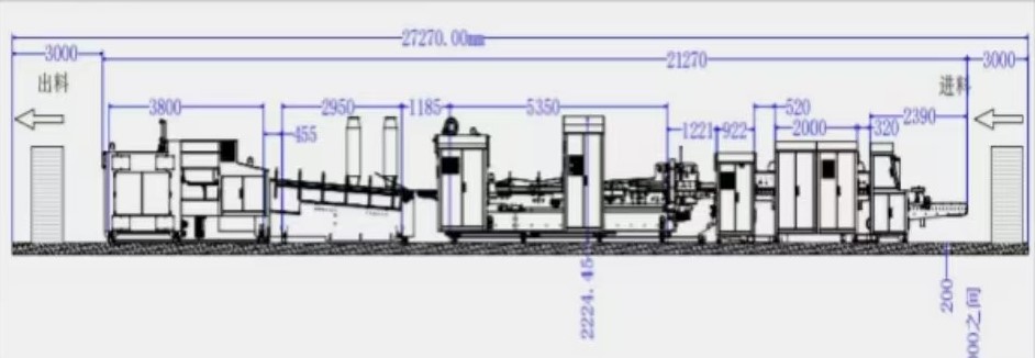 Machine layout