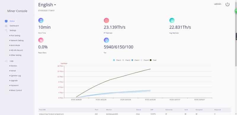 BTC BCH Miner S5 25T±10% 2100W+7% With PSU Economic Than Antminer S9 S9j S9k S15 S17 T9+ T17 WhatsMiner M3X M21S EBIT