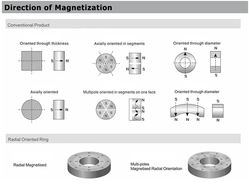 magnet