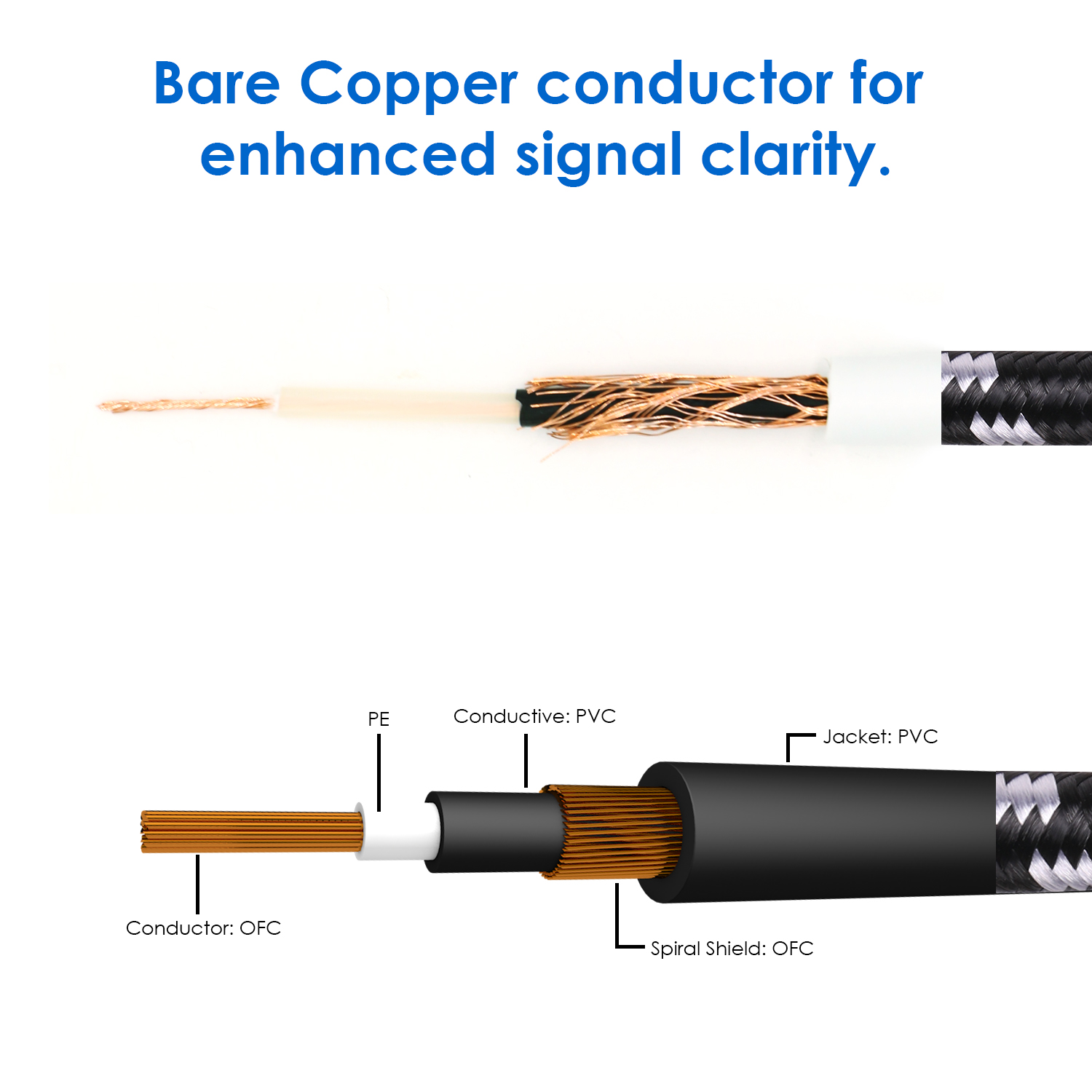 Jack 6.3 Professional Instrument Cable, Guitar Cable for Speaker Bass Keyboard 1/4" (6.3 mm) Straight to Straight Patch Cable