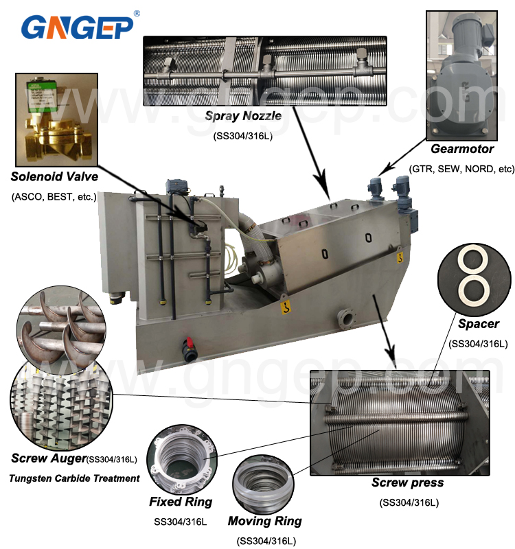 Sludge Dewatering  Machine Detail 1