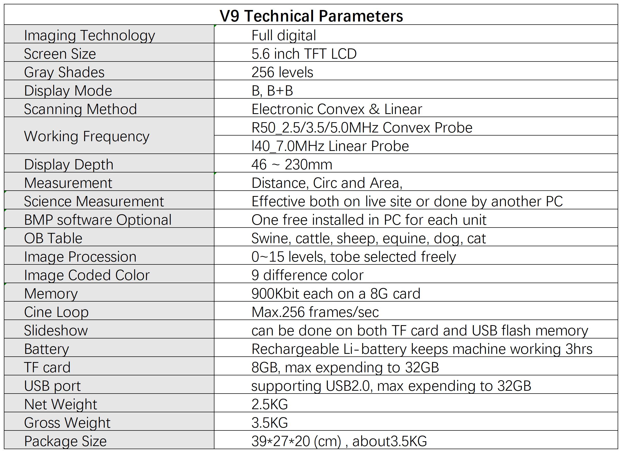 V9 parameter