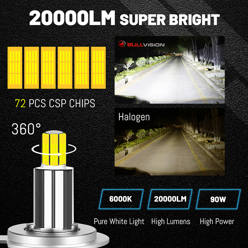 Bullvision 360 H1 H7 Led 20000LM Headlight H11 HB3 HB4 LED Lamp For Auto H8 H9 9012 Hir2 Car Bulbs 9005 9006 Turbo 12V Fog Lamp