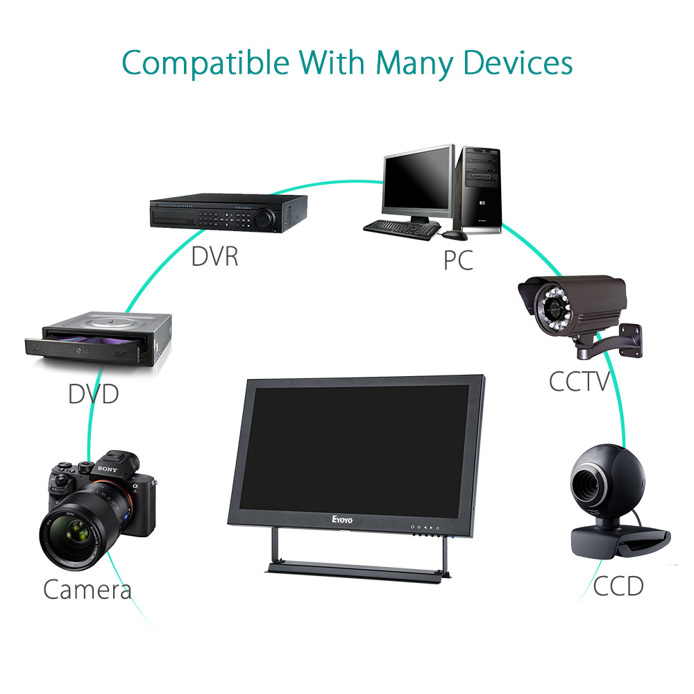 Eyoyo 13inch HDMI IPS Monitor 1920x1080 IPS-LCD Screen Display with BNC/VGA/AV Output,For CCTV DVD PC Laptop DVR CCD Camera