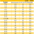 23-41 tool grinding machine clamping attachment Cylindrical grinding machine chuck Spring machine chuck grinding part