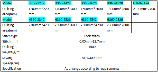 Chnki Quilting Sewing Machine Date