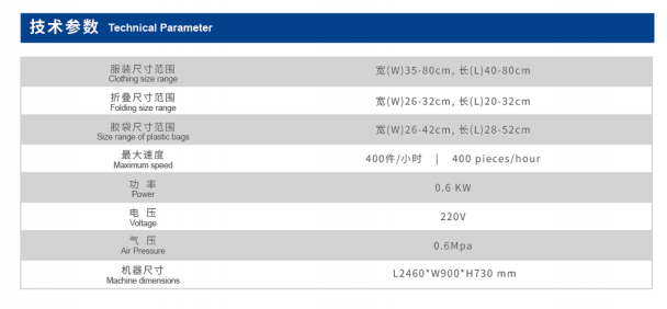 parameter