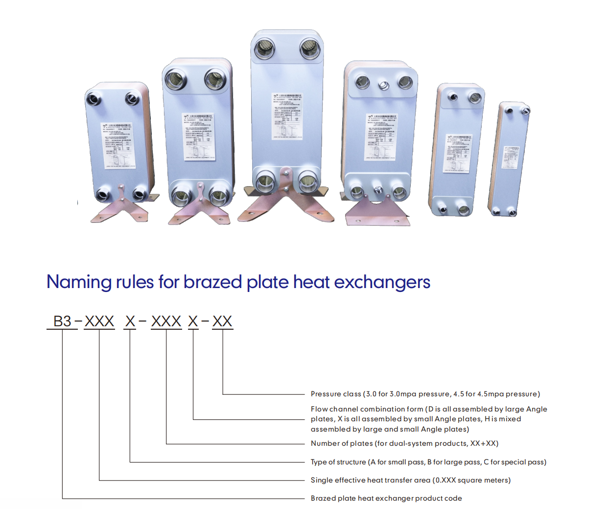 air exchanger
