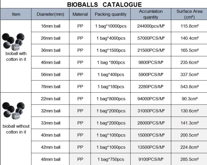 Filterelated PP Floating Filter Bio Ball