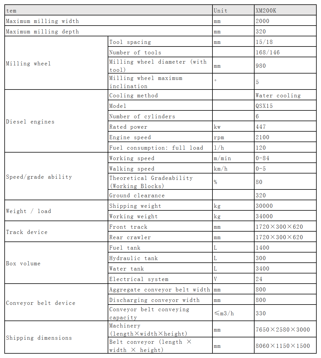 Product Parameters_Sheet1 road milling machine
