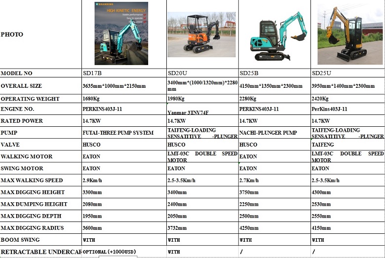 CATALOG 2