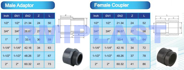 PVC fitting SCH80